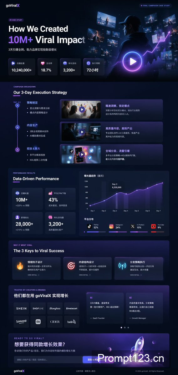 界面交互设计图