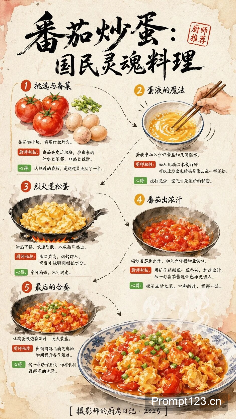 信息图可视化设计