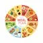 Planning a Healthy Diet