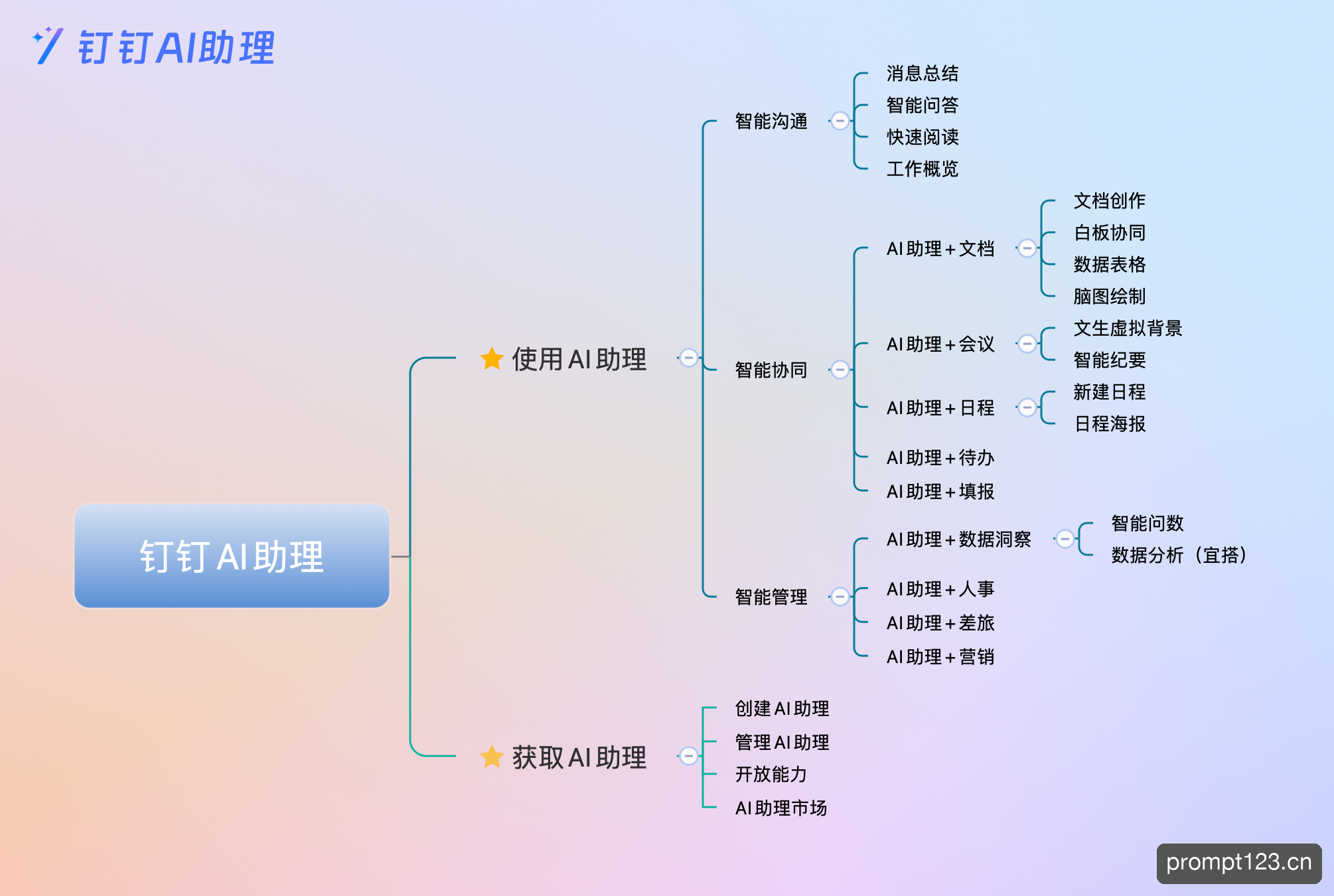 钉钉 AI 助理