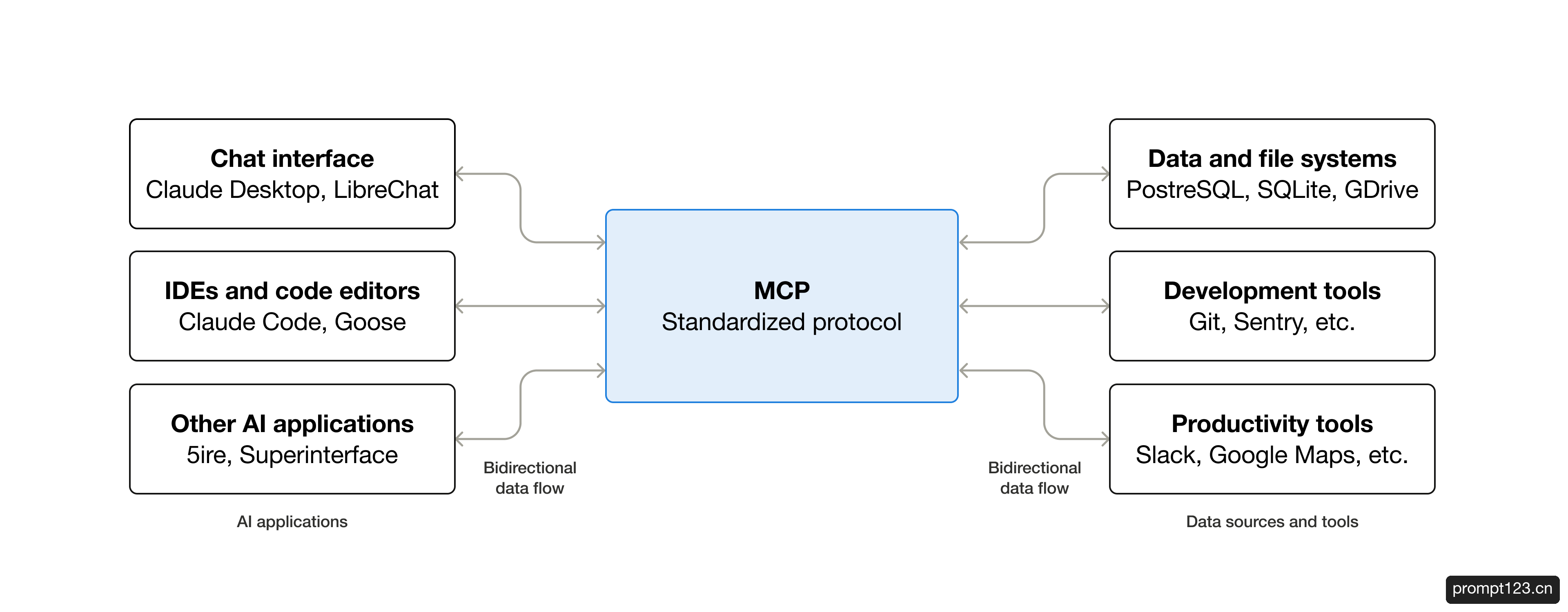 MCP官网
