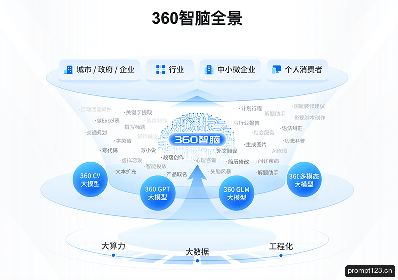 360智脑