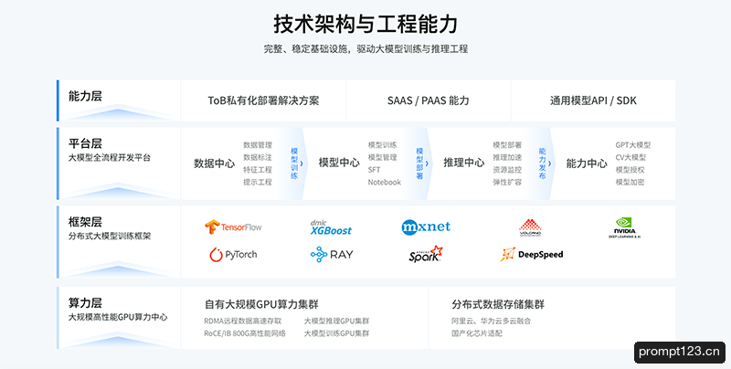 360智脑
