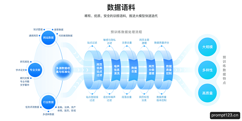 360智脑