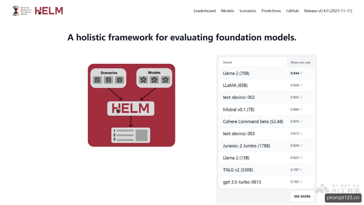 HELM