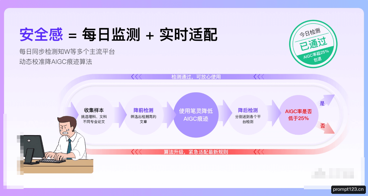 笔灵降AI率 软件截图