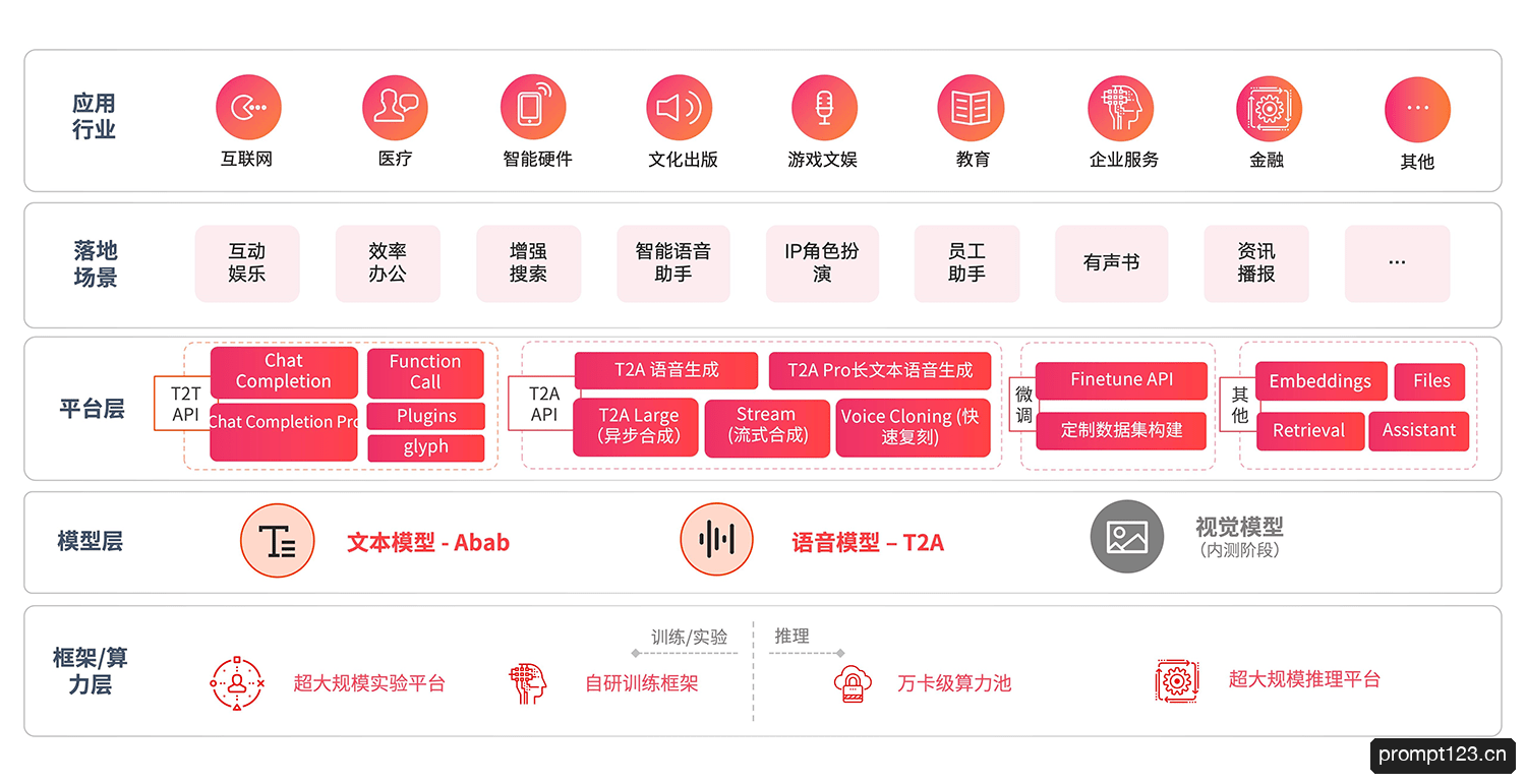 MiniMax开放平台