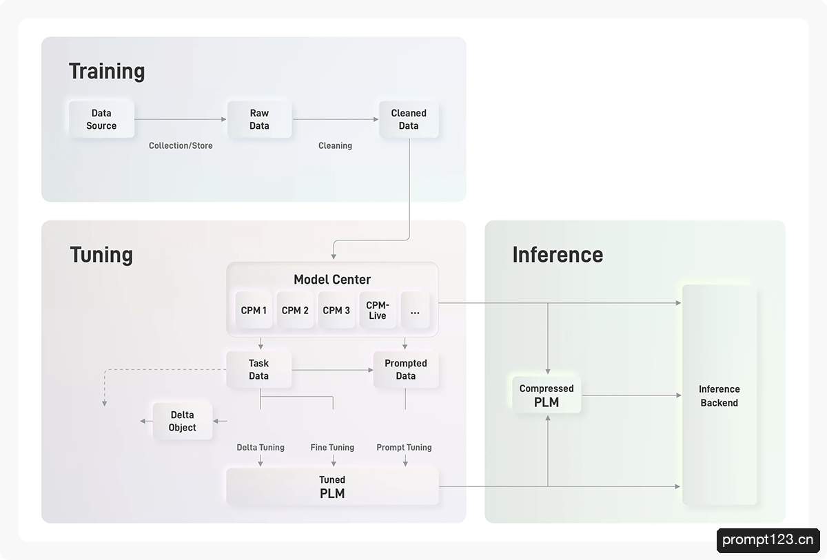 OpenBMB